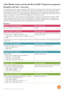 PDF preview